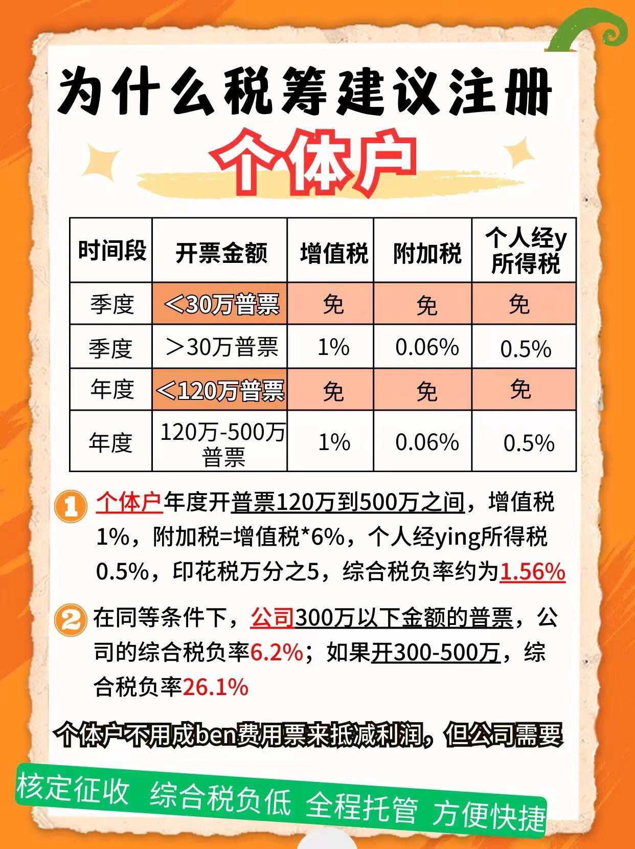 卢湾9个问题带你认识个体户！